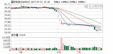 國農(nóng)科技保殼之路 跨界計算機軟硬件開發(fā)的挑戰(zhàn)與疑云