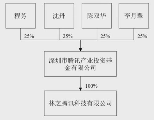 騰訊攜手老百姓大藥房，以軟硬件技術(shù)賦能醫(yī)藥零售新生態(tài)