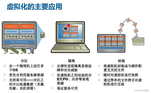 虛擬化技術(shù) 云計(jì)算發(fā)展的核心驅(qū)動(dòng)力與計(jì)算機(jī)軟硬件技術(shù)開(kāi)發(fā)的引擎