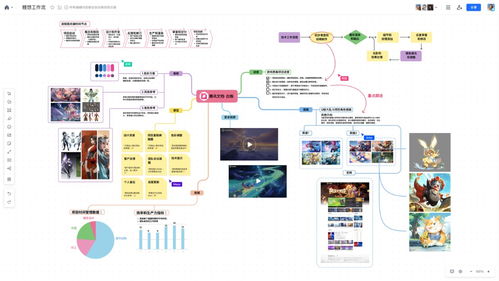 騰訊文檔創(chuàng)新驅(qū)動(dòng)，服務(wù)超120萬(wàn)企業(yè)與組織，賦能數(shù)字化辦公新生態(tài)