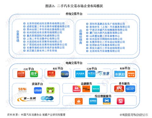 數(shù)字引擎驅(qū)動(dòng)轉(zhuǎn)型 中國(guó)二手汽車行業(yè)全景圖譜與計(jì)算機(jī)軟硬件技術(shù)開(kāi)發(fā)