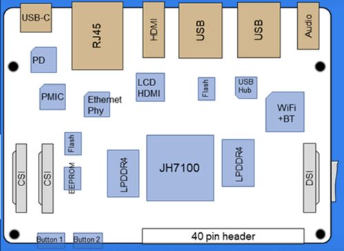 雷卯電子為VisionFive RISC-V開(kāi)發(fā)板提供專業(yè)防雷防靜電解決方案