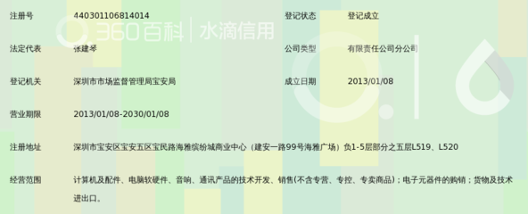 深圳市南方韻和科技寶安海雅分公司 專業(yè)計算機(jī)軟硬件技術(shù)開發(fā)的領(lǐng)航者